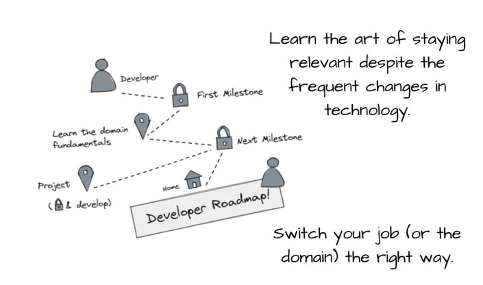 Developer Roadmap to Excellence and Building Your Own Thing
